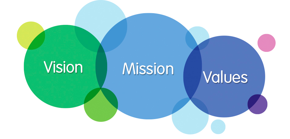 Vision, Mission, Value