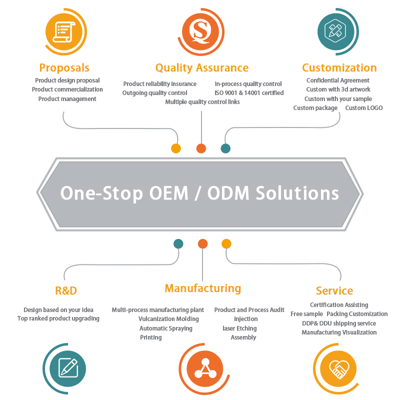OEM&ODM