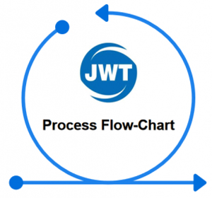 Txheej Txheem-Flow-Chart1-300x273